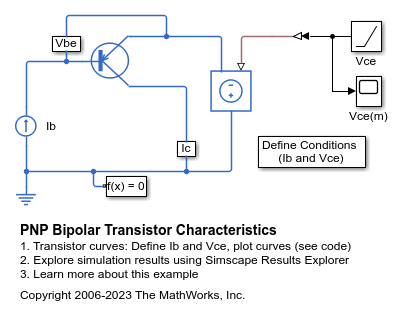 PNP Bipolar Transistor Characteristics