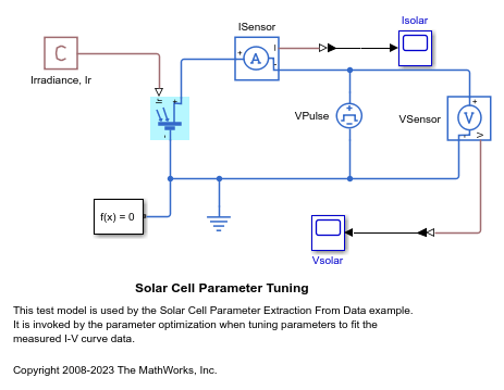 Solar Cell Parameter Extraction from Data