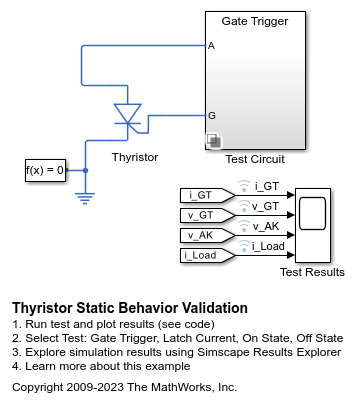 Thyristor Static Behavior Validation