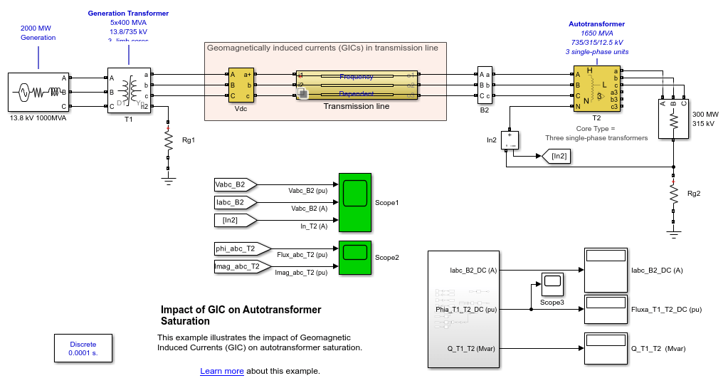 Impact of GIC on Autotransformer Saturation