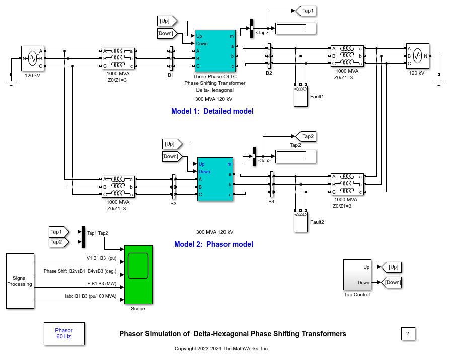 Delta-Hexagonal Phase Shifting Transformer