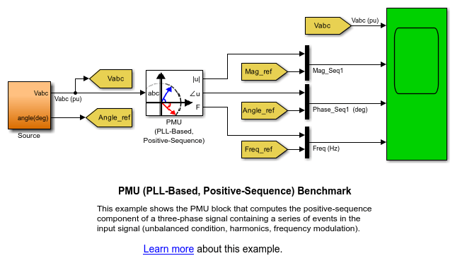 PMU(PLL-based, Positive-Sequence) 벤치마크