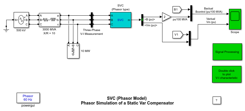 Static Var Compensator (SVC) Phasor Model