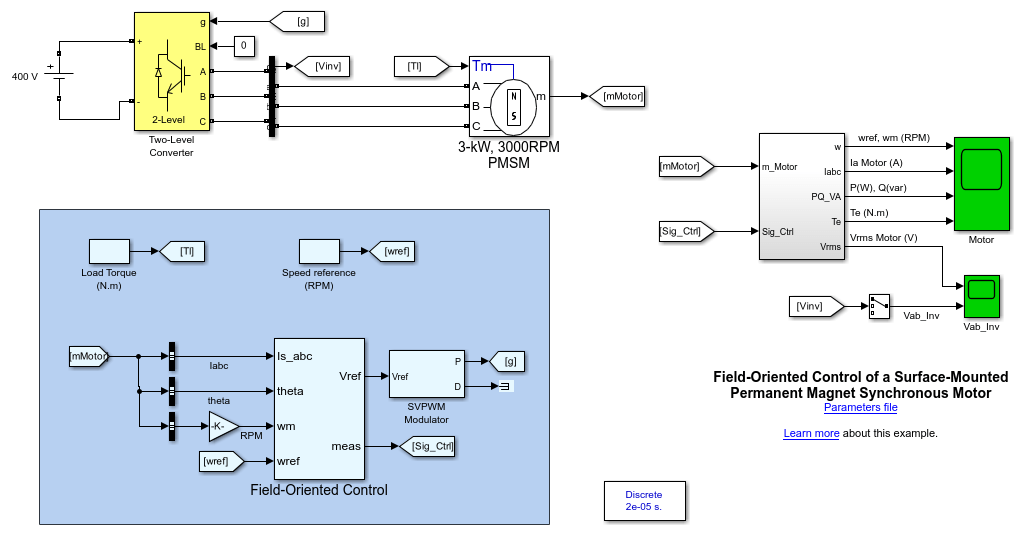 Field-Oriented Control of a Surface Mounted Permanent Magnet Synchronous Motor