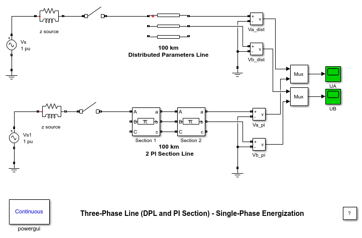 Single-Phase Energization of a Three-Phase Line