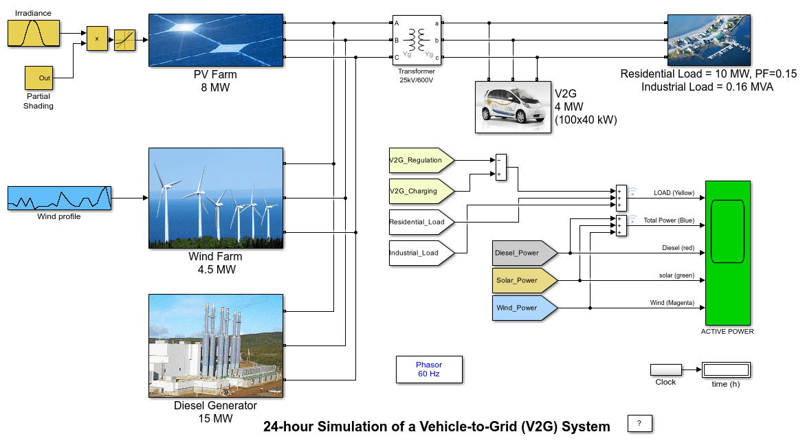 V2G 시스템 24시간 시뮬레이션