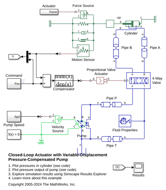 Closed-Loop Actuator with Variable-Displacement Pressure-Compensated Pump