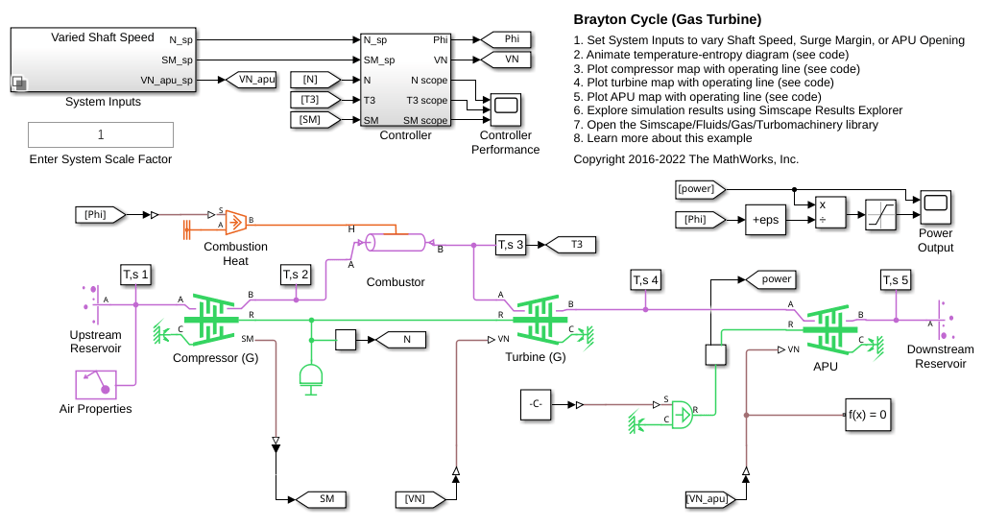 Brayton Cycle (Gas Turbine)