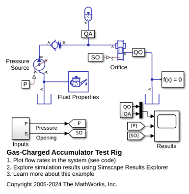 Gas-Charged Accumulator Test Rig