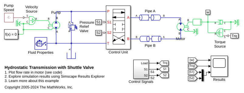 Hydrostatic Transmission with Shuttle Valve