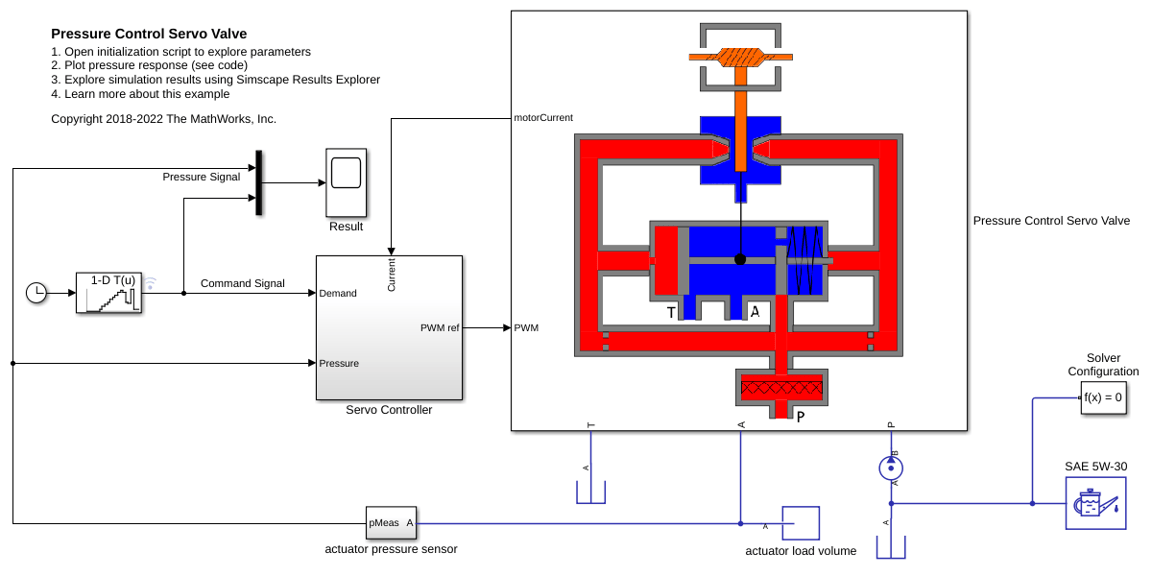 Pressure Control Servo Valve