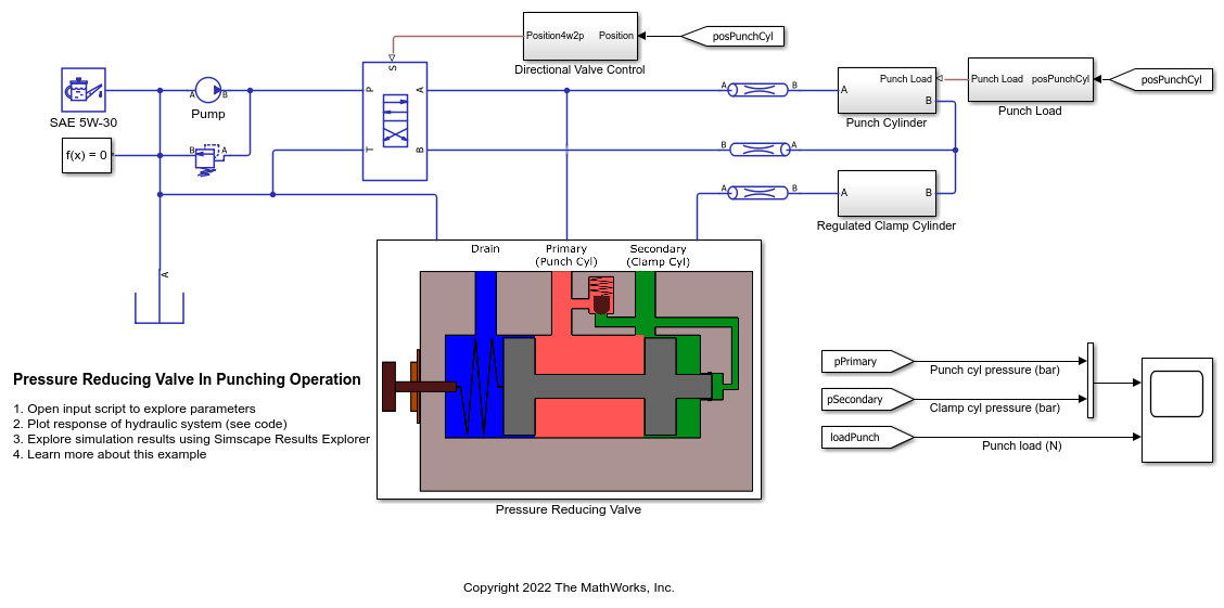 Optimize Pressure Reducing Valve Model for Real-Time Simulation