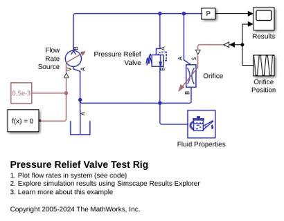 Pressure Relief Valve Test Rig