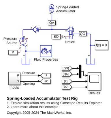 Spring-Loaded Accumulator Test Rig