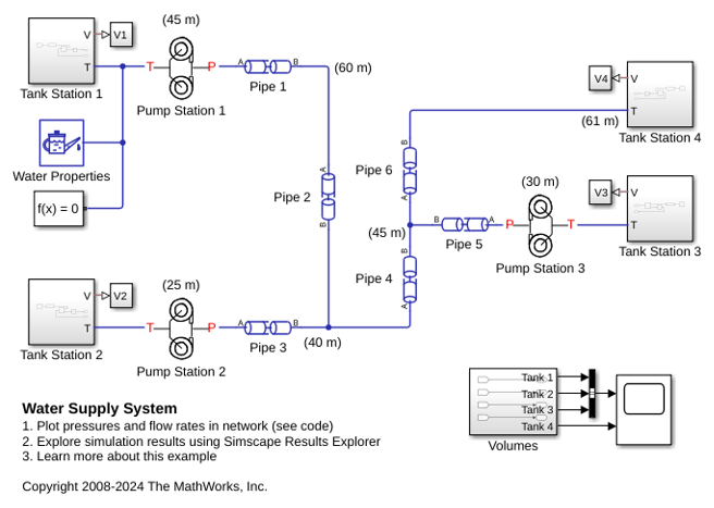 Water Supply System