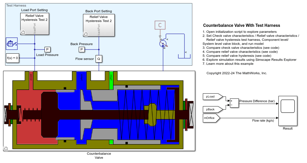 Counterbalance Valve with Test Harness