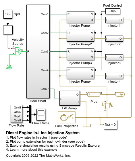 Diesel Engine In-Line Injection System