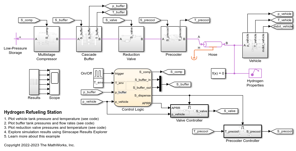 Hydrogen Refueling Station