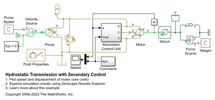 Hydrostatic Transmission with Secondary Control