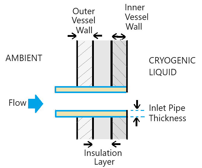 LiquidHydrogenStorageTransport_IMG03A.png