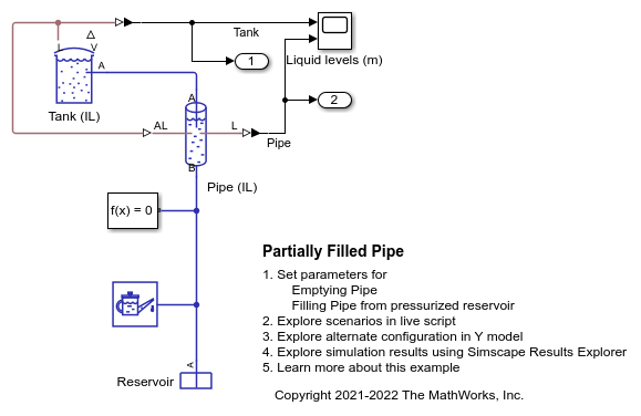 Partially Filled Pipe