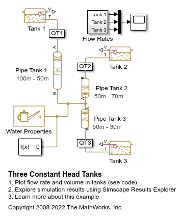 Three Constant Head Tanks