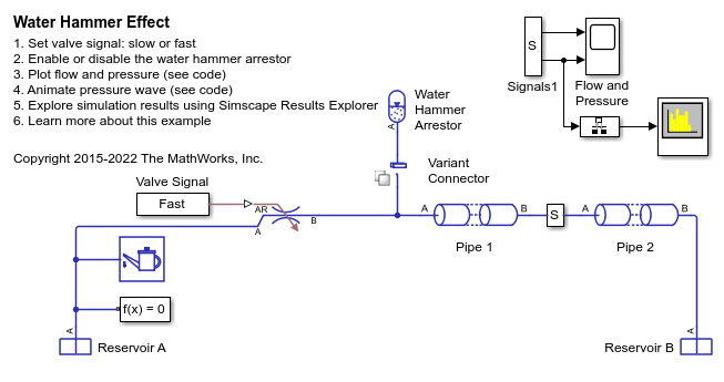 Water Hammer Effect