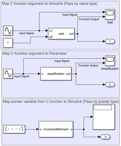The Model that contains three C Caller blocks and maps custom C Function into Simulink.