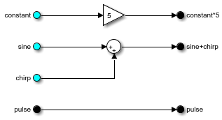 Three cyan In Bus Element blocks that correspond to the InBus port