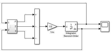 The model contains a Subsystem block with three output ports. The output ports connect to a Sum block that connects to a Gain block that connects to an Integrator, Second-Order block. The Integrator, Second Order block has two output ports that connect to a Scope block and to the two input ports of the Subsystem.