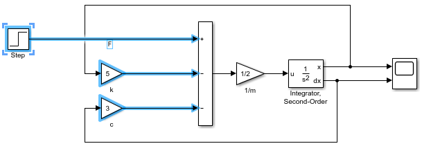 The Subsystem block in the model is replaced by a Step block and two Gain blocks. The output ports of all three blocks connect to the Sum block. The input ports of the Gain blocks connect to the Scope block.
