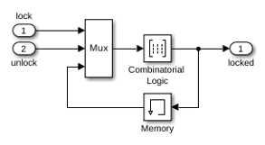 Combinatorial Logic 블록과 Memory 블록을 사용하여 유한 상태 머신 구현하기