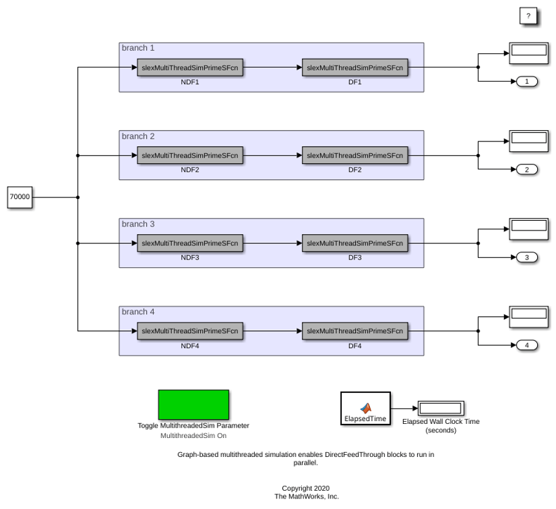 Graph-Based Multithread Simulation