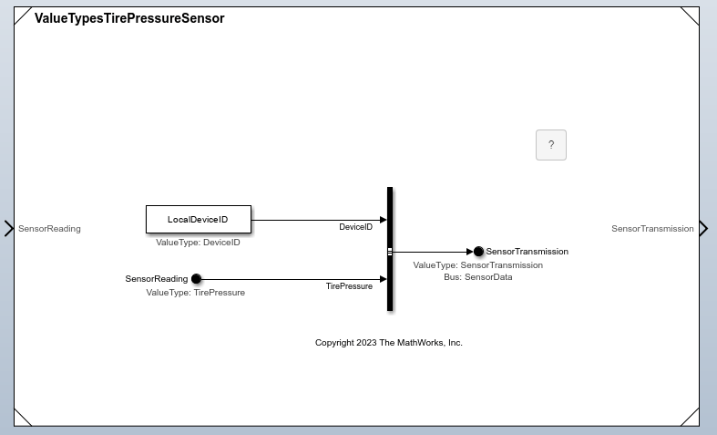 Component Interface View for ValueTypesTirePressureSensor model