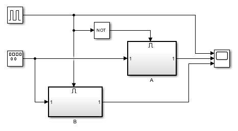 The block diagram of the model EnabledSubsystemStates.