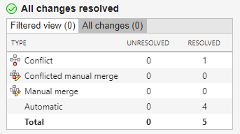 Summary table shows that all changes have been resolved.