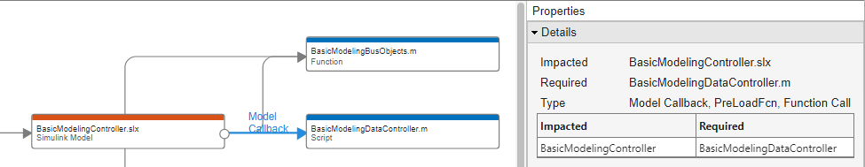 Properties of the dependency arrow between files BasicModelingController.slx and BasicModelingDataController.m