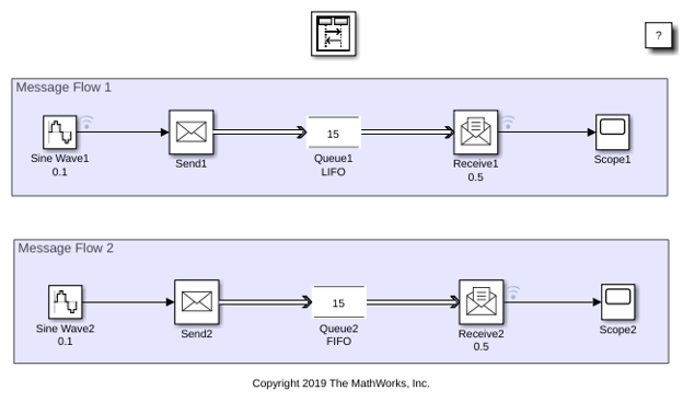 Use a Queue Block to Manage Messages