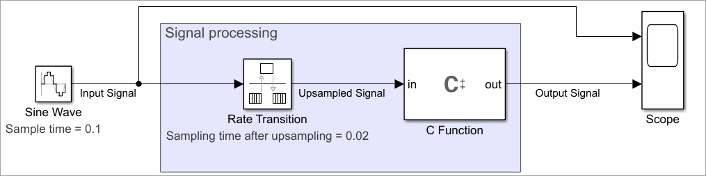 The CFcnUniquePtrExample model.