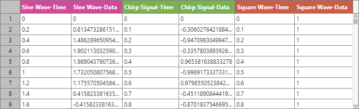 Data table with individual time columns