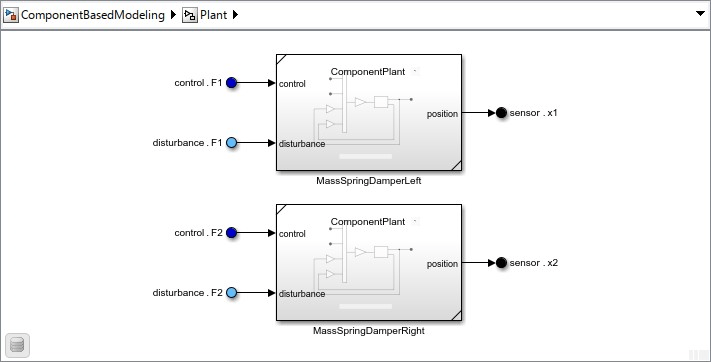 Plant subsystem block diagram with In Bus Element and Out Bus Element blocks