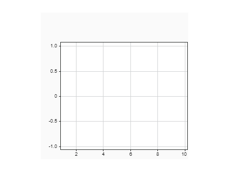 Figure contains an axes object. The hidden axes object contains an object of type image.