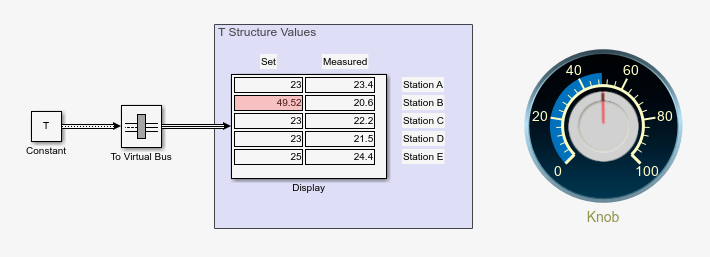 The Know block is turned to 49.52 which sets the set temeperature value of Station B to 49.52.