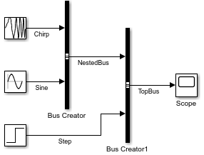 BusHierarchy model with two Bus Creator blocks