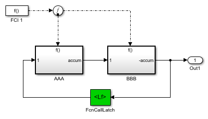 동일한 함수 호출 신호의 분기에 연결된 Function-Call 블록