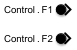 In Bus Element blocks labeled Control.F1 and Control.F2