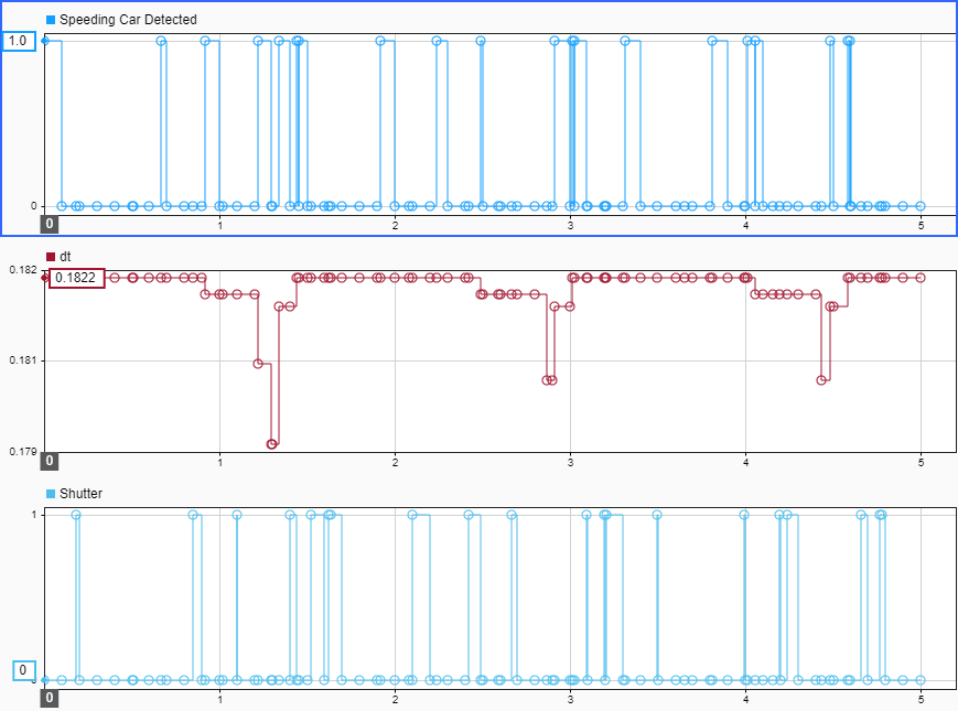 Schedule When Traffic Camera Takes Snapshot