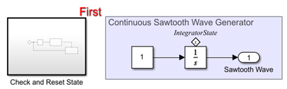 Contents of the sawtooth wave generator subsystem.