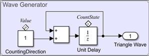 The wave value is computed at different time steps using a Unit Delay and a Sum block.