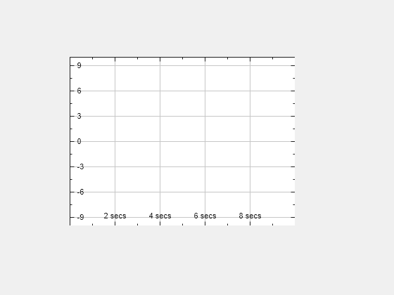 Figure contains an object of type uitimescope.